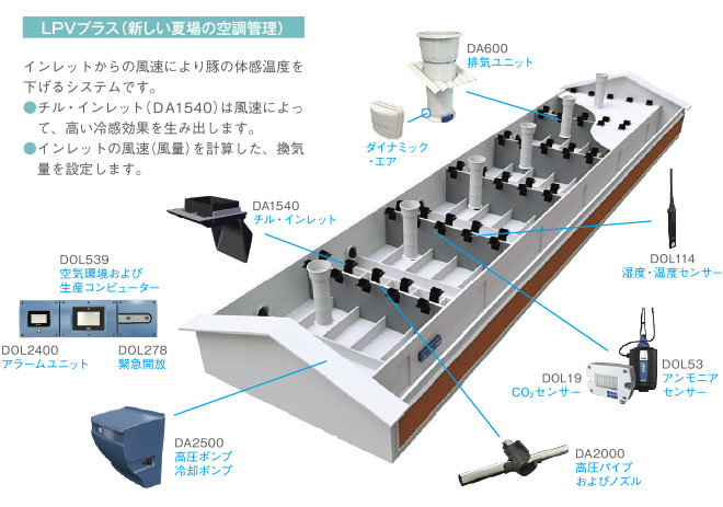 株式会社ダイヤ
